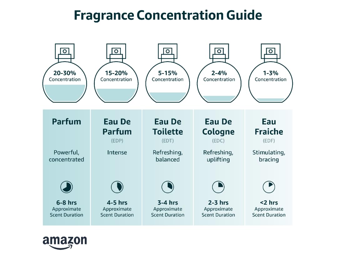 Eau De Parfum Travel Size Spray 0.1 FL oz F2184