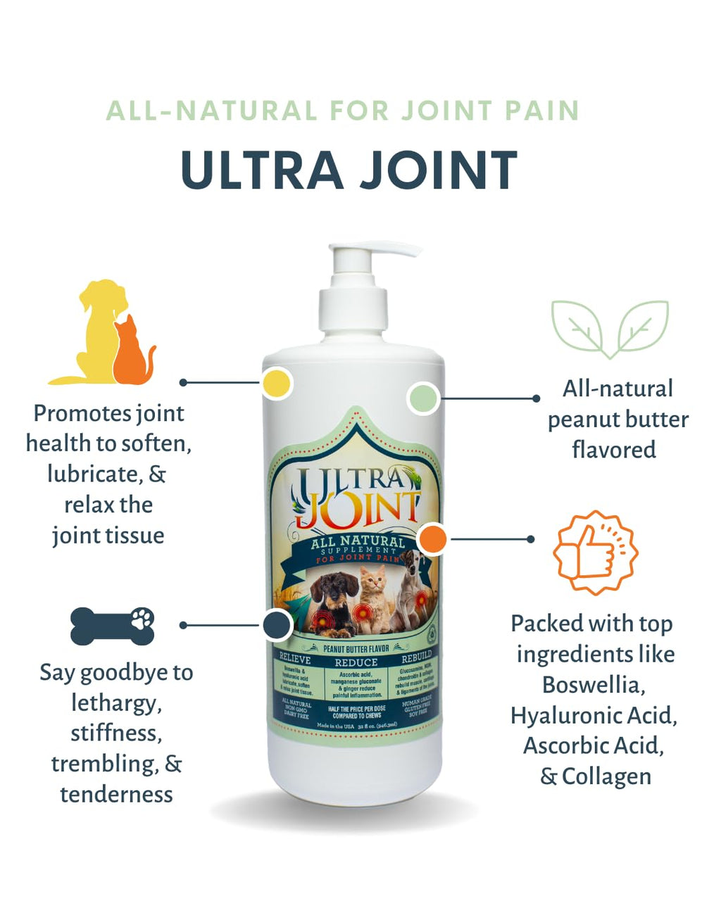 Liquid Joint Support Supplement for Dogs 32 oz F1742