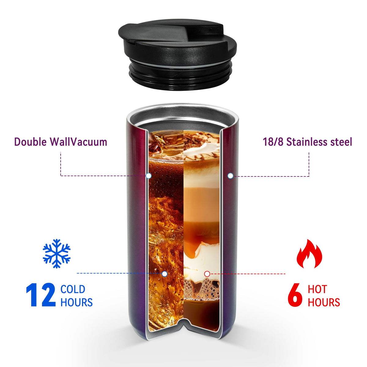 Insulated Coffee Mug 17oz 2 Pack Leak Proof Screw Lid V8190
