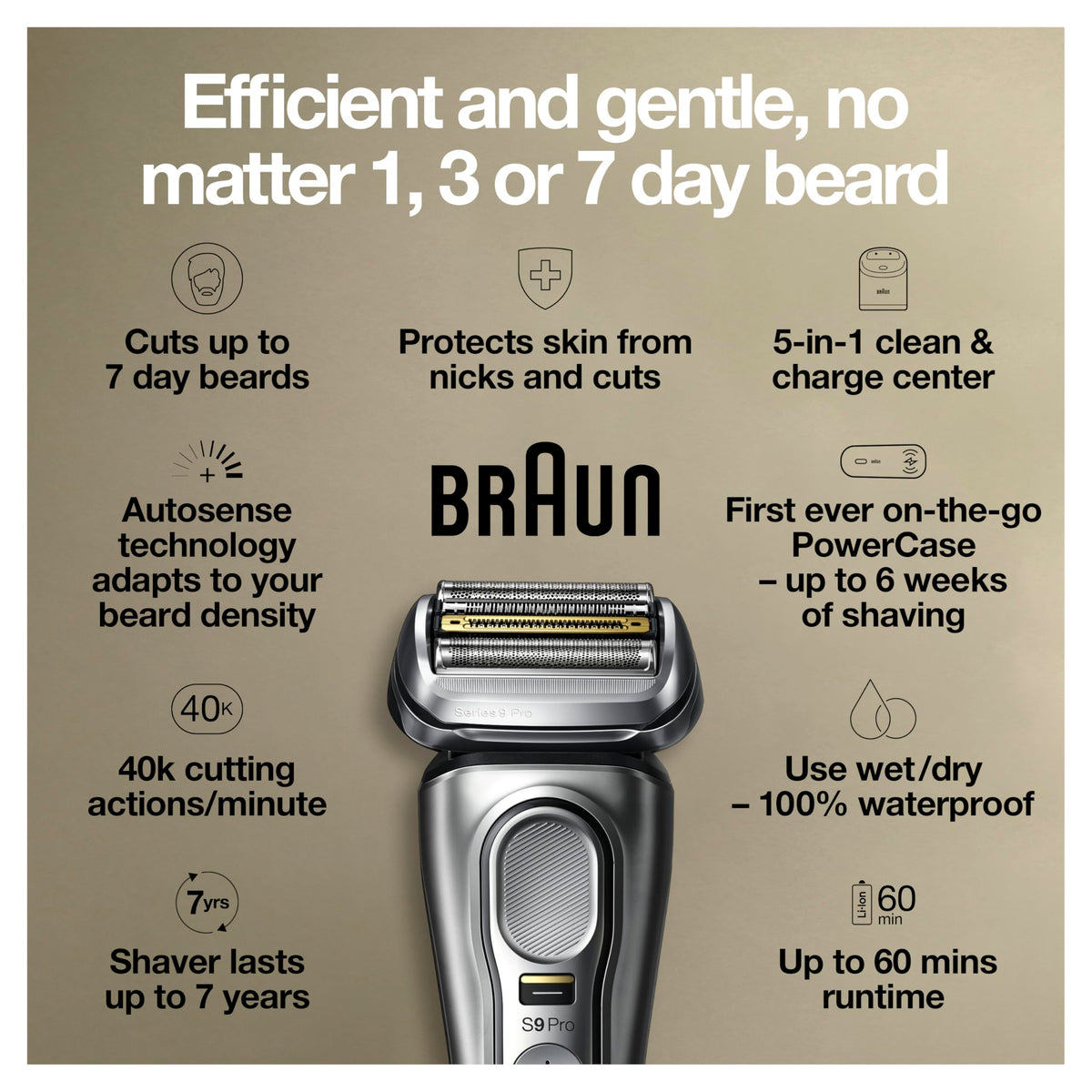 Electric Waterproof Foil Shaver M5102