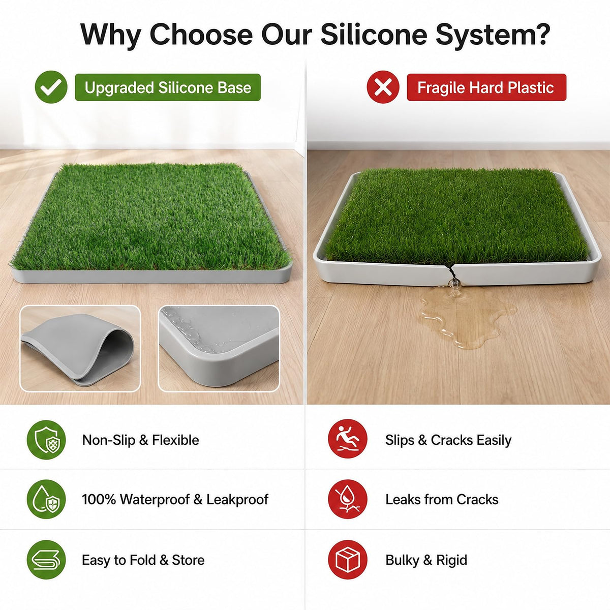 Dog Grass Pad with Tray 20" x 24" Artificial Grass Pee Pads with Non-Slip Grey Silicone Tray & 2 Replacement Grass Mats K4346