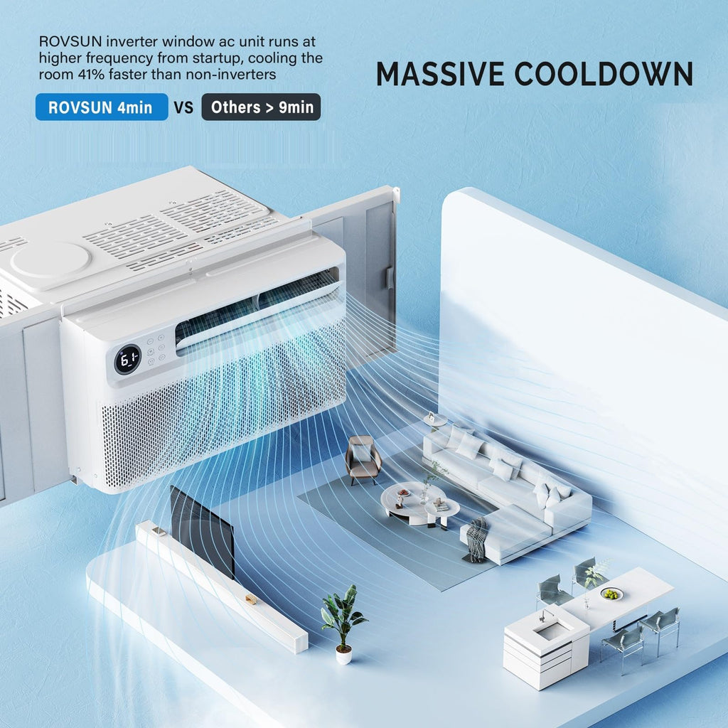 8000 BTU Window Air Conditioner with Inverter Compressor R74311